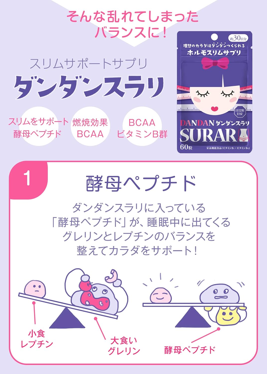 Amazon ダンダンスラリ ボディケア サプリメント 酵母ペプチド aa Gaba 日本製 30日分 オルト aa