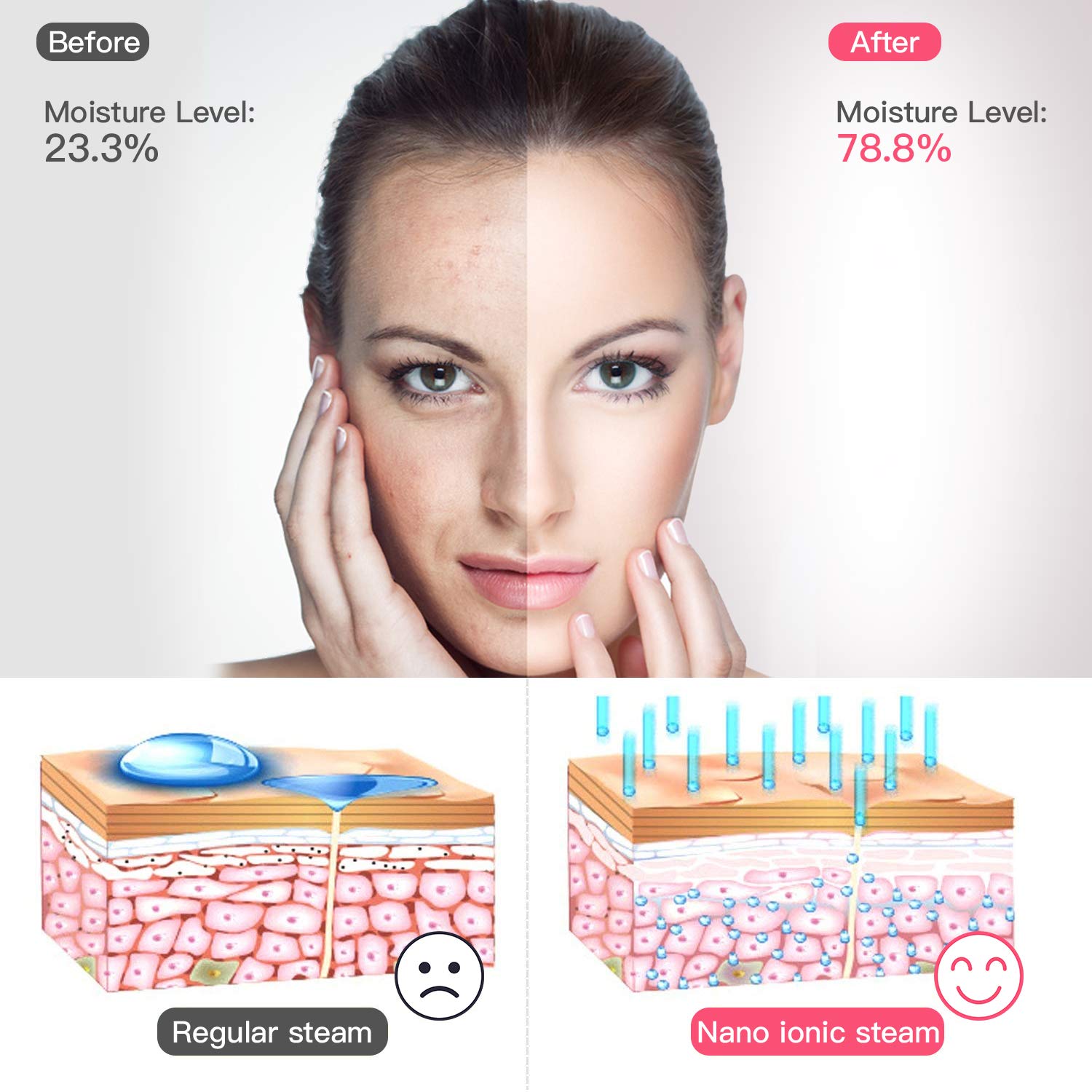 OKACHI GLIYA Nano Mist Face Steamer - Warm Mist Spa Facial Steamer Sprayer with LED Makeup Mirror - Home Sauna Humidifier Deep Moisturizing - Blackhead Remove Pores cleanse (Pink1): Beauty