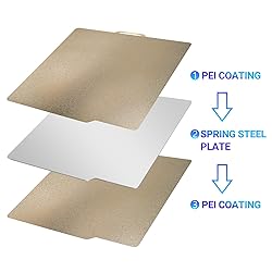 3D Printing Smooth PEO + Textured PEI Spring Steel