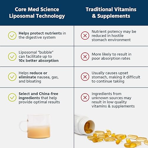 Core Med Science Liposomal Glutathione Liquid Supplement (500mg, 4 Fl Oz) -  Pure Reduced Setria with Phospholipid Complex - Antioxidant Supplement for  Energy, Brain Health, Skin & Liver Health in Dubai - UAE