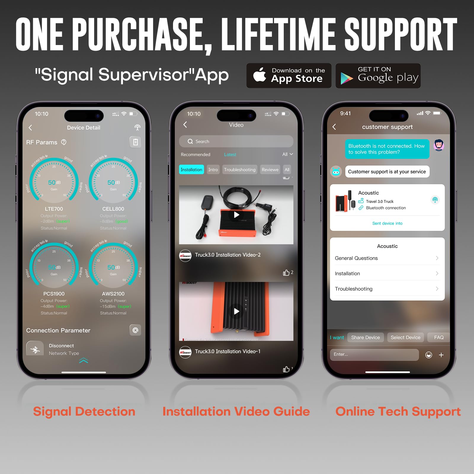 Cell Phone Signal Booster for Trucks and SUVs | Boosts 5G & 4G LTE for All Carriers - Verizon, AT&T, T-Mobile & More | Weatherproof Antenna | Ultra-Stable Booster | FCC Approved