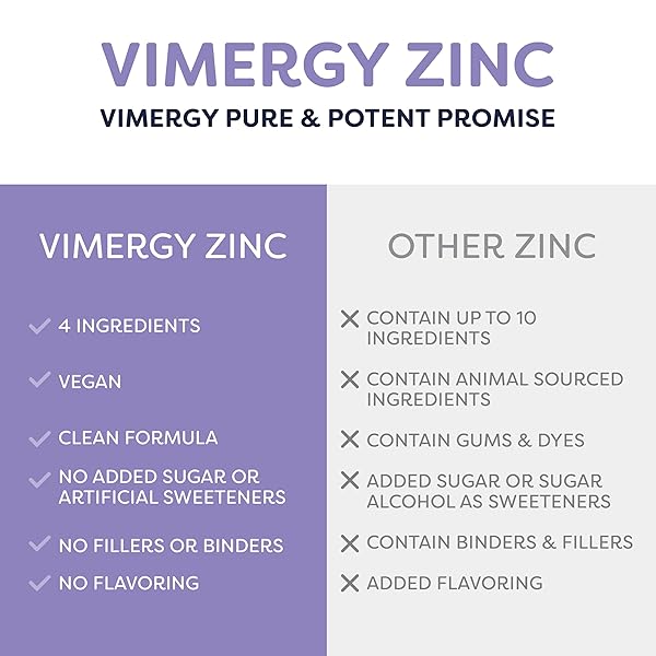 VIMERGY USDA ORGANIC ZINC SUPPLEMENTS FOR WOMEN & MEN (7.5MG LIQUID ZINC PER SERVING) FAST-ABSORBING IMMUNE SUPPORT, PROMOTES HEALTHY BONES & SKIN, VEGAN, UP TO 57 SERVINGS (115 ML)