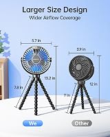 SWEETFULL Portable Pram Fan LED Display 4000mAh Battery 4 Speeds Travel Fan view 7