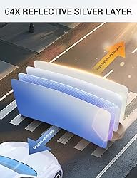 Proadsy 2025 Upgrade Windshield Sun Shade Custom