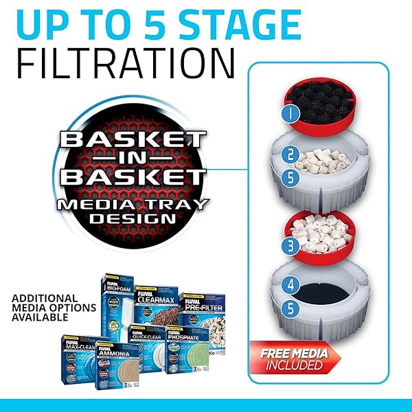 FLUVAL FX4 HIGH PERFORMANCE AQUARIUM FILTER, CANISTER FILTER FOR AQUARIUMS UP TO 250 GAL.