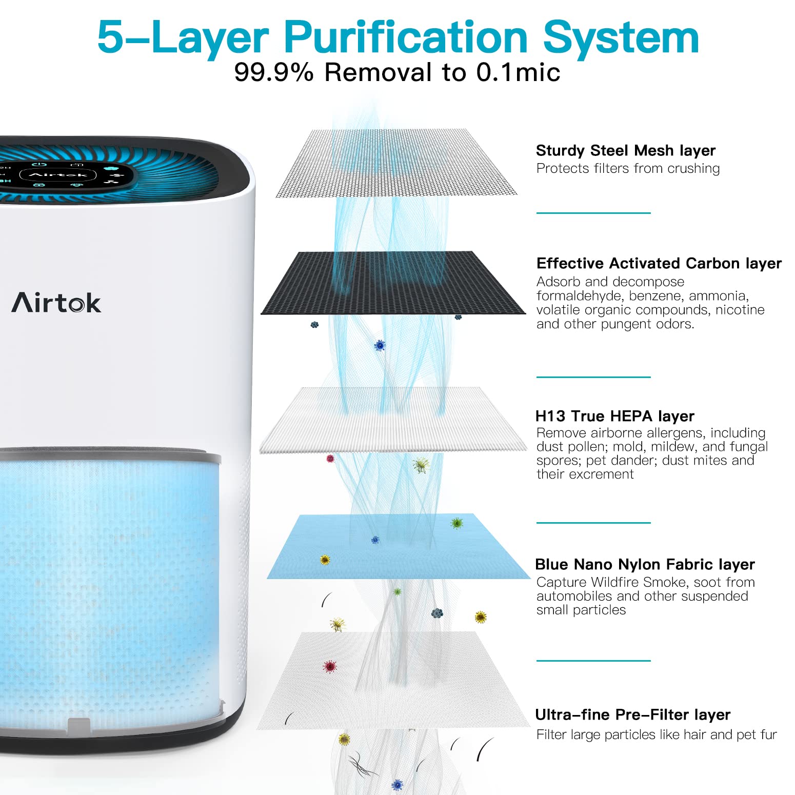 Air Purifier AP1001 Replacement Filter, 5-Layer Purification System, H13 True HEPA Filter