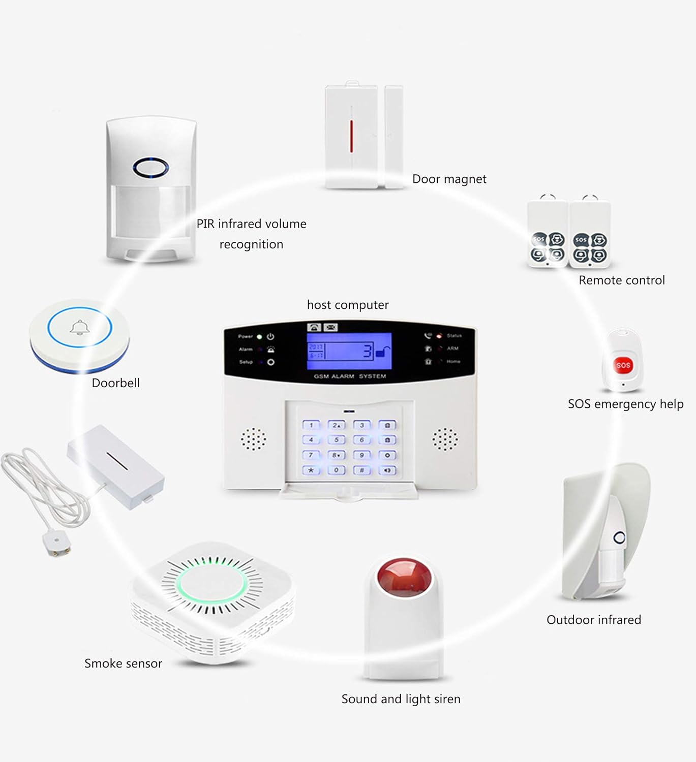 Display Lcd Telecomando Intelligente Sicurezza Per La Casa Thustar Kit Sistema Allarme Casa Sistema Di Allarme Gsm Senza Fili Invite Vocale Versione Italiana Ufficio Negozio Sicurezza E Protezione Sistemi Di Sicurezza Domestica
