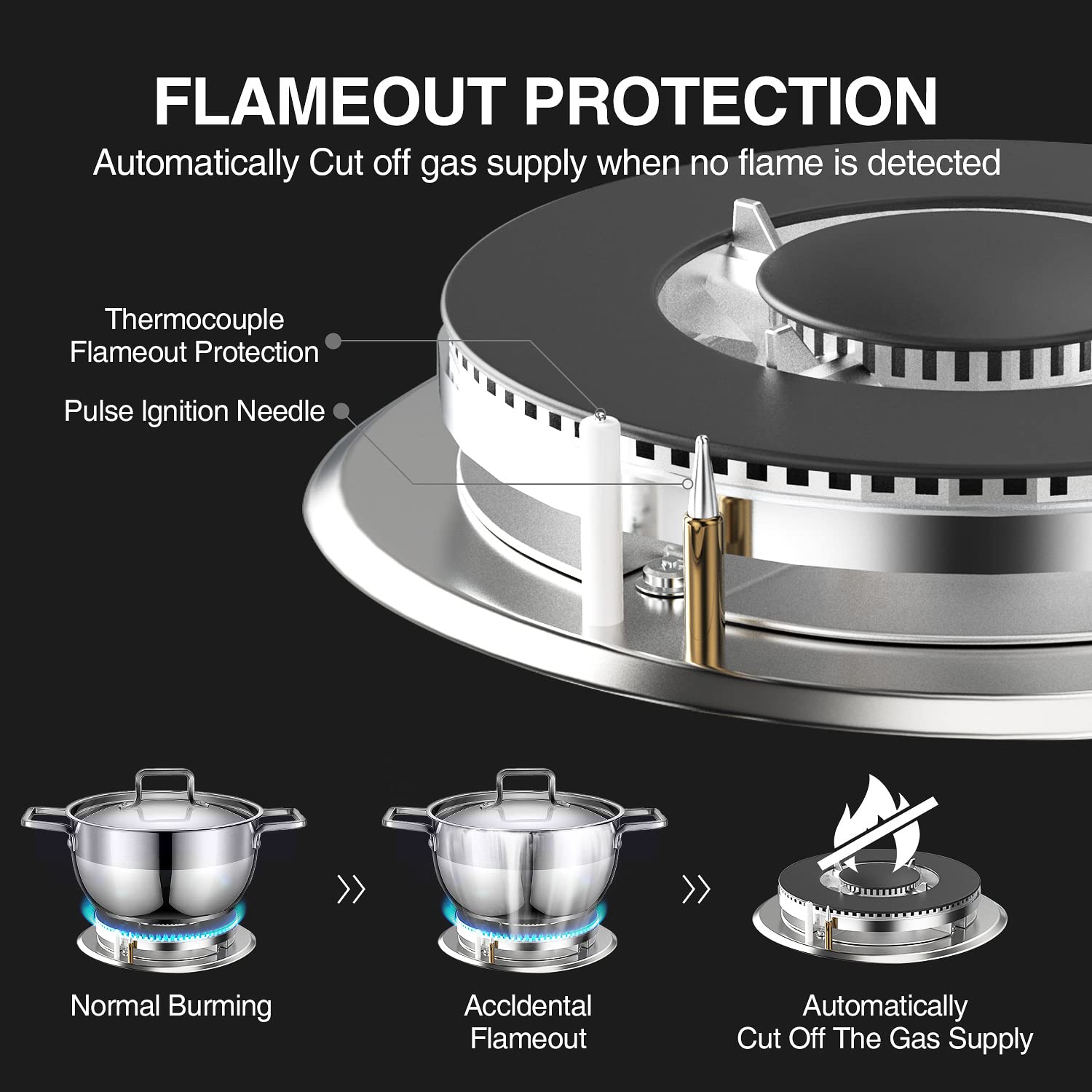 12 Inch 2-Burner Gas Stove: Portable Stainless Steel Propane Cooktop for RV, Apartments & Outdoor – Dual Fuel LPG/NG, Easy to Clean Built-in Gas Cooktop