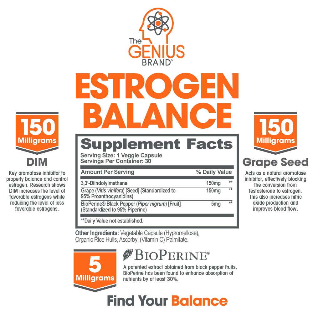 Genius Estrogen Balance, DIM Supplement - Estrogen Blocker for Men & Women - Hormones, Hormonal Acne & Menopause - Anti-Estrogen Aromatase Inhibitor with Grape Seed Extract & BioPerine - 30 Capsules