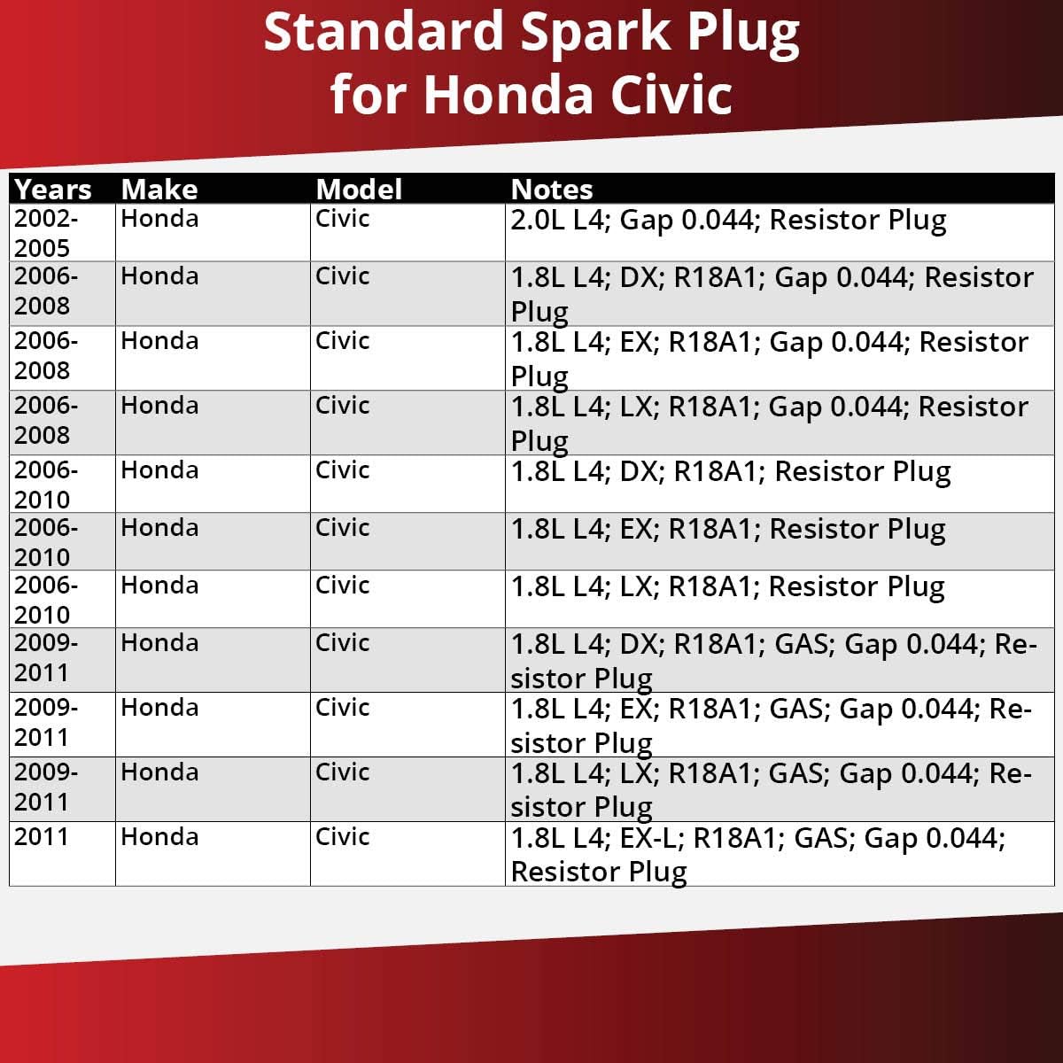 Amazon Com 4 Pc Denso Standard Spark Plug For Honda Civic 2 0l 1 8l L4 2002 2011 Tune Up Kit Automotive