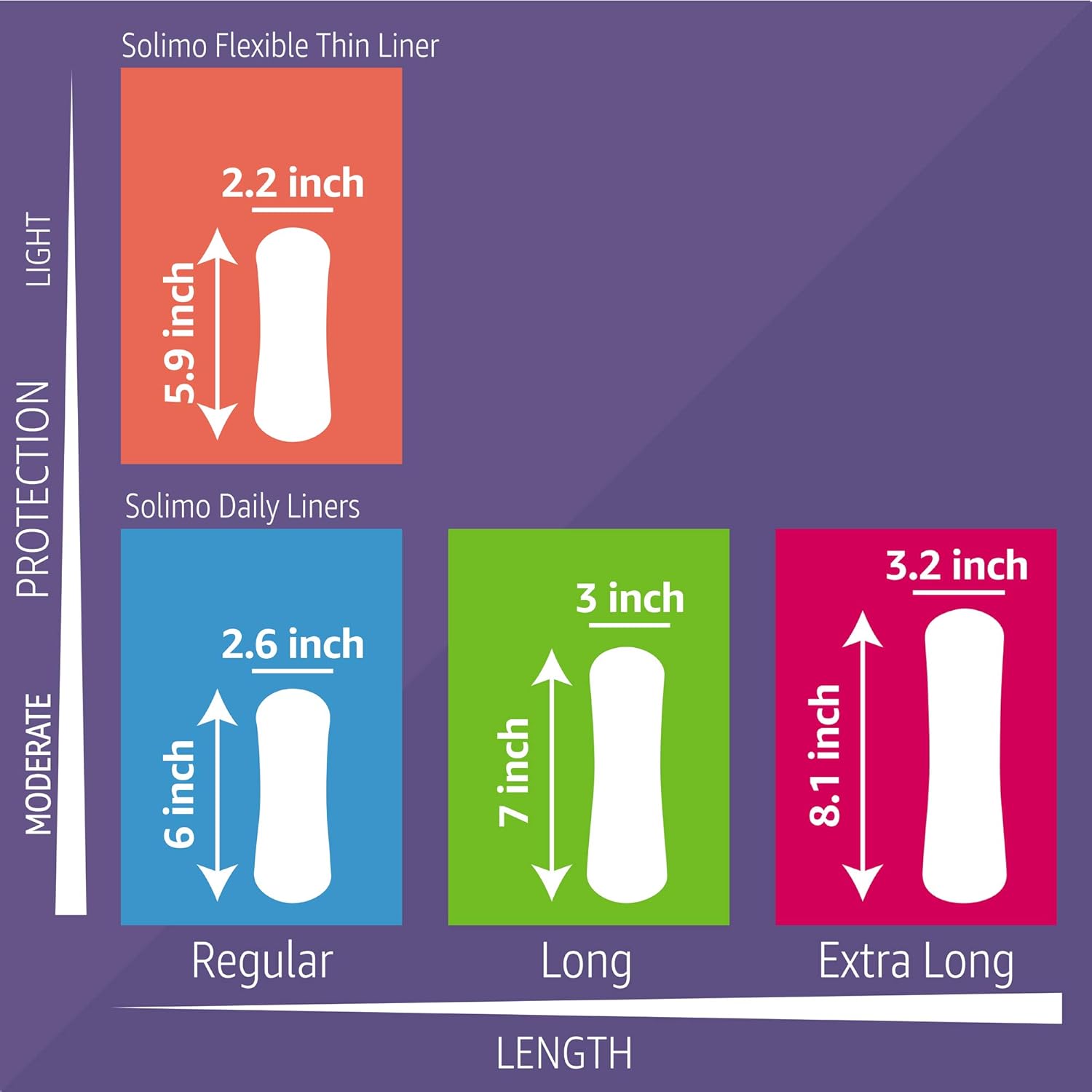  Brand - Solimo Daily Pantiliner, Extra Long Length, 68 Count, 1 Pack: Health & Personal Care