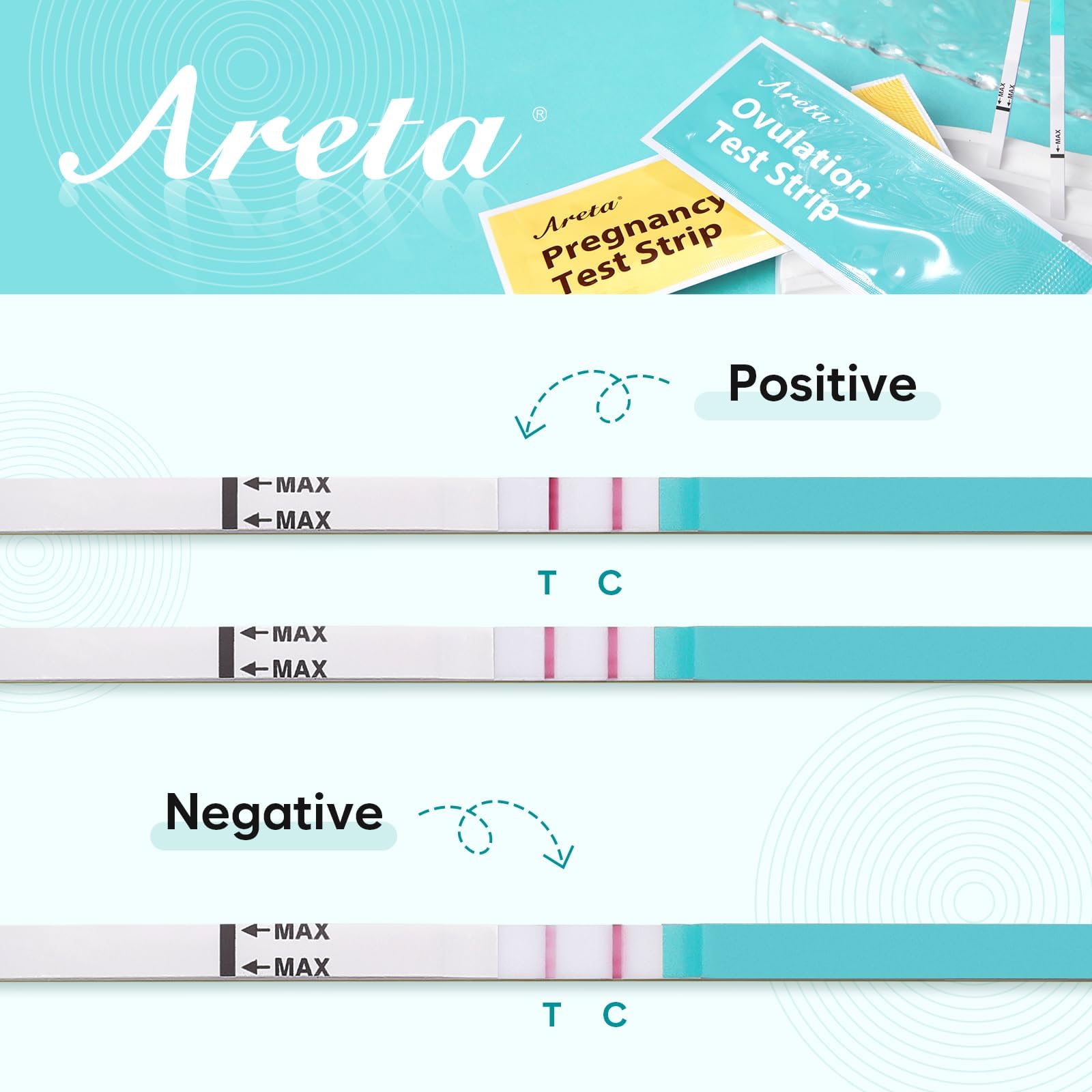 Areta 60 Ovulation Test Strips Kit: Accurate & Reliable for Women | Fast & Convenient Fertility Tracking | High Accuracy Ovulation Test Kit