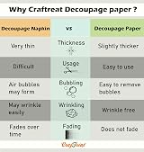 CrafTreat Reusable Decoupage Paper - Ethnic India 12pcs for Craft Projects view 7