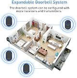 Wesstun Wireless Doorbell Kit with 2 Receivers IP67 300m 39 Ringtones view 6