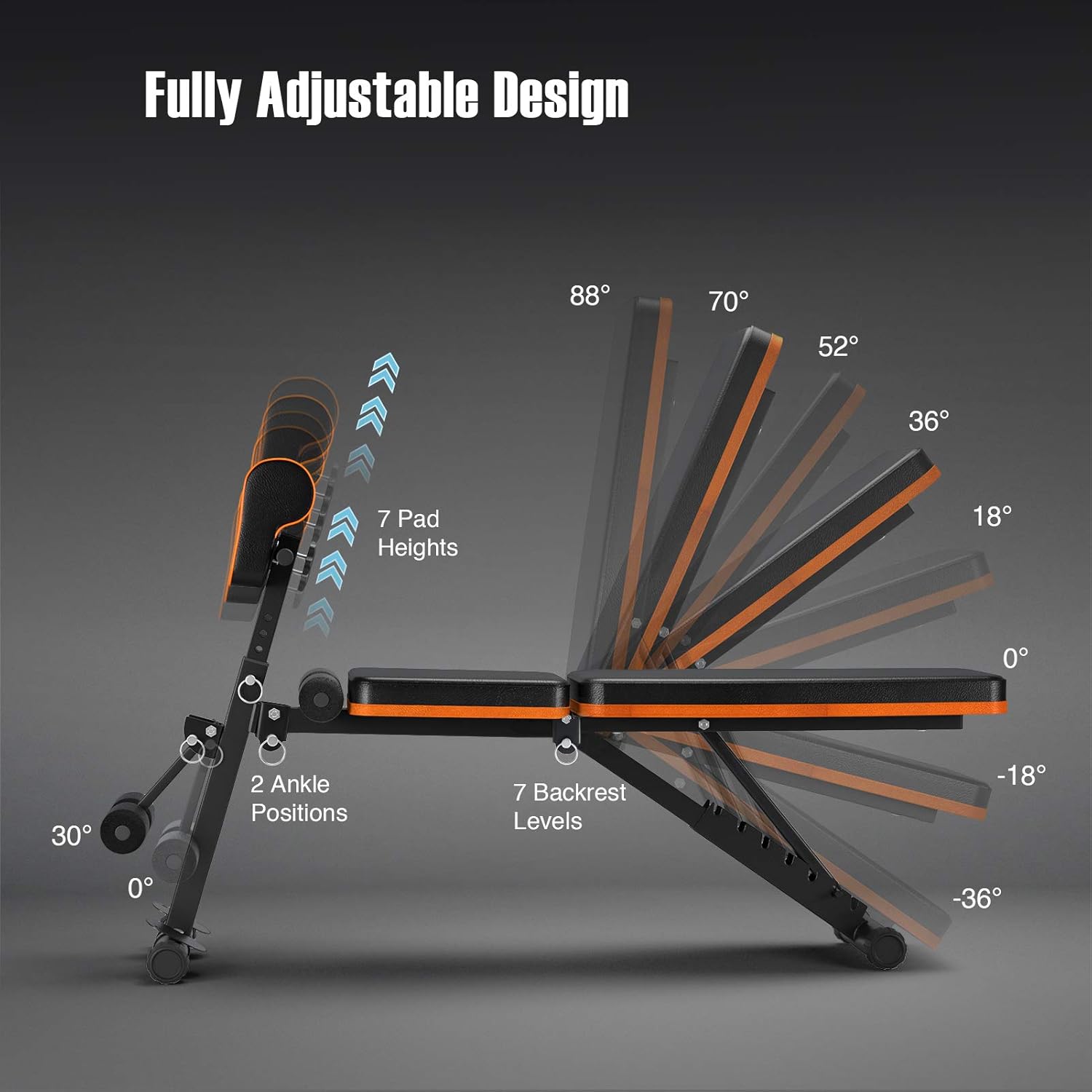 PERLECARE Adjustable Weight Bench for Full Body Workout - All-in-One Durable Exercise Bench Holds up to 772 lbs, Foldable Flat/Incline/Decline Workout Bench with Two Exercise Bands for Home Gym : Sports & Outdoors