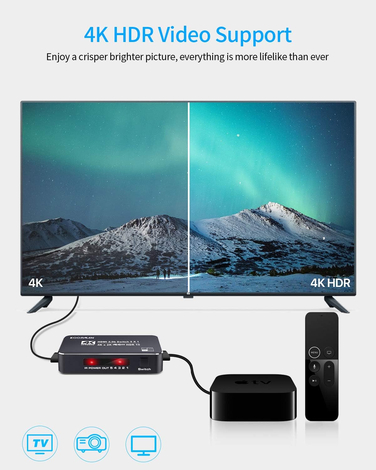 4K HDR HDMI Switch, Koopman 5 Ports 4K 60Hz HDMI 2.0 Switcher Selector with IR Remote, Supports Ultra HD Dolby Vision, High Speed (Max to 18.5Gbps), HDR10, HDCP 2.2 & 3D: Home Audio & Theater