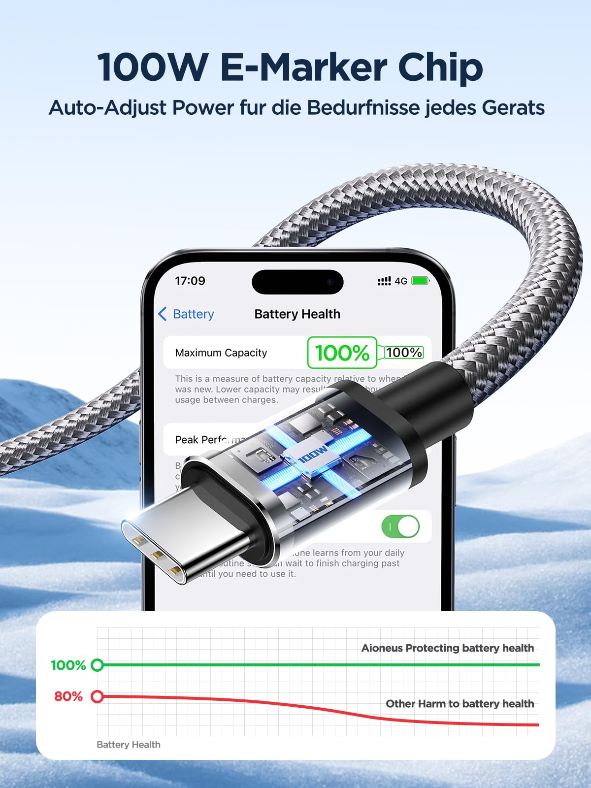 USB C auf USB C Kabel [ 2Stück 2M+2M ] 100W USB C Kabel PD Schnellladekabel Nylon USB Typ C Ladekabel für iPhone 17 Pro, iPhone 16 15, Samsung S24 S23 S22 S21, iPad Pro, MacBook Pro/Air, Pixel,Switch 4