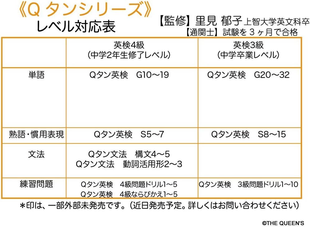 Amazon 英文法カード ｑタン 文法 動詞活用形2 英語 外国語 おもちゃ
