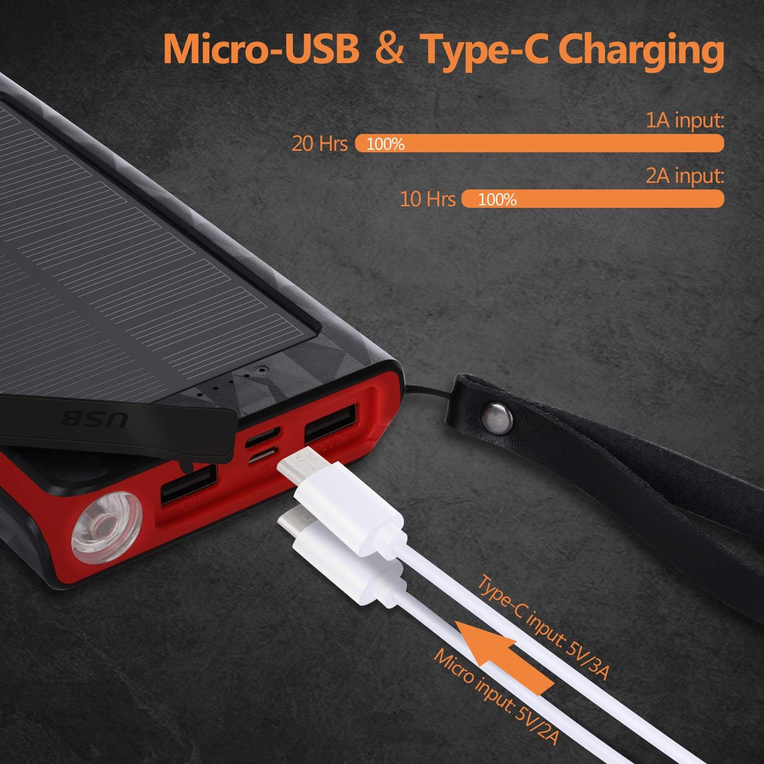 Solar Charger 20000mAh, Portable Phone Charger External Battery Pack, Compatible with iPhone Samsung Tablets & More, Type-C and Micro USB Inputs, 3 Outputs, Flashlight, Lanyard, IP54 Rainproof: Electronics