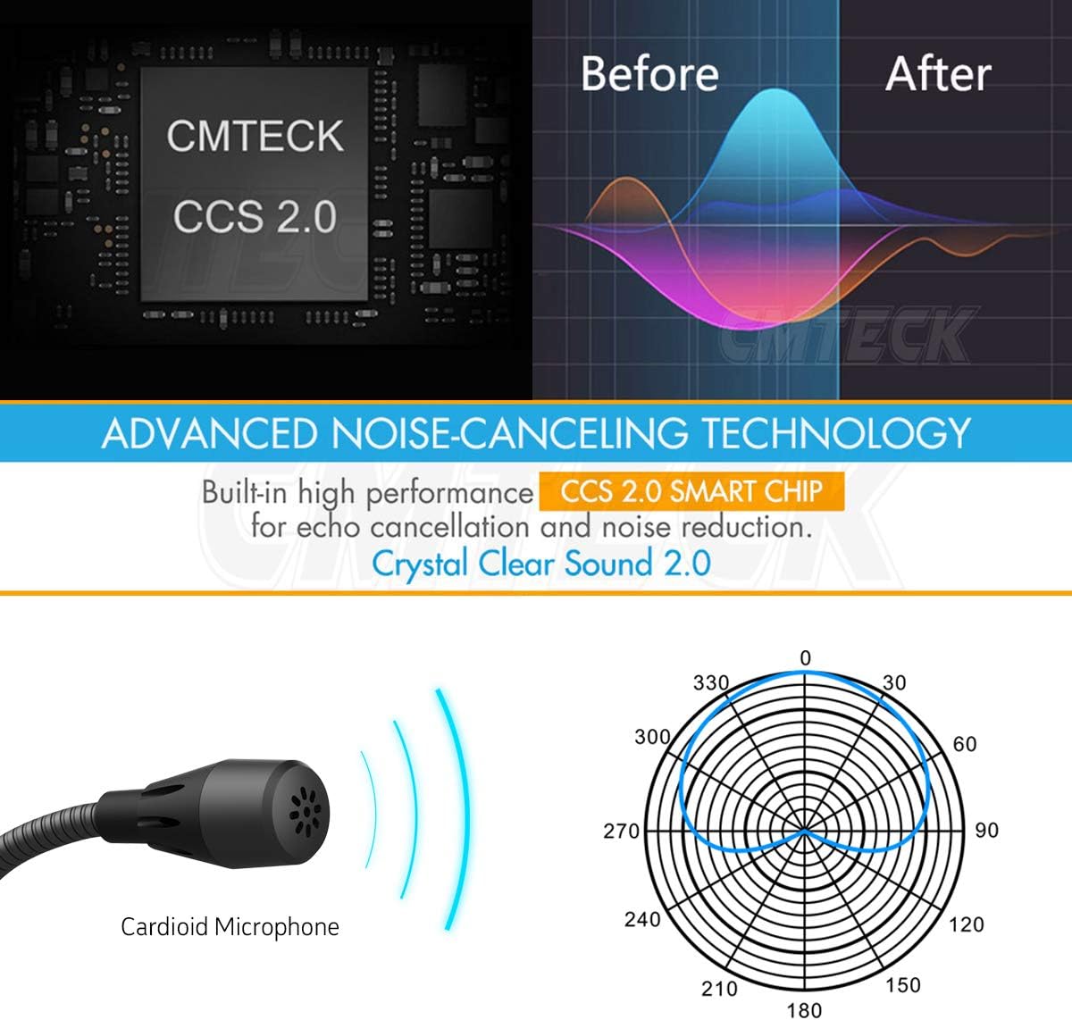 USB Cardioid Microphone,CMTECK G008 Plug &Play Desktop Condenser PC/Laptop Mic,Mute Button with LED Indicator, Compatible with Windows/Mac, Ideal for YouTube,Skype,Recording,Games: Home Audio & Theater