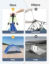 Glymnis Pop Up Beach Tent 3-4 Person Instant UV Protection 2 Doors view 2
