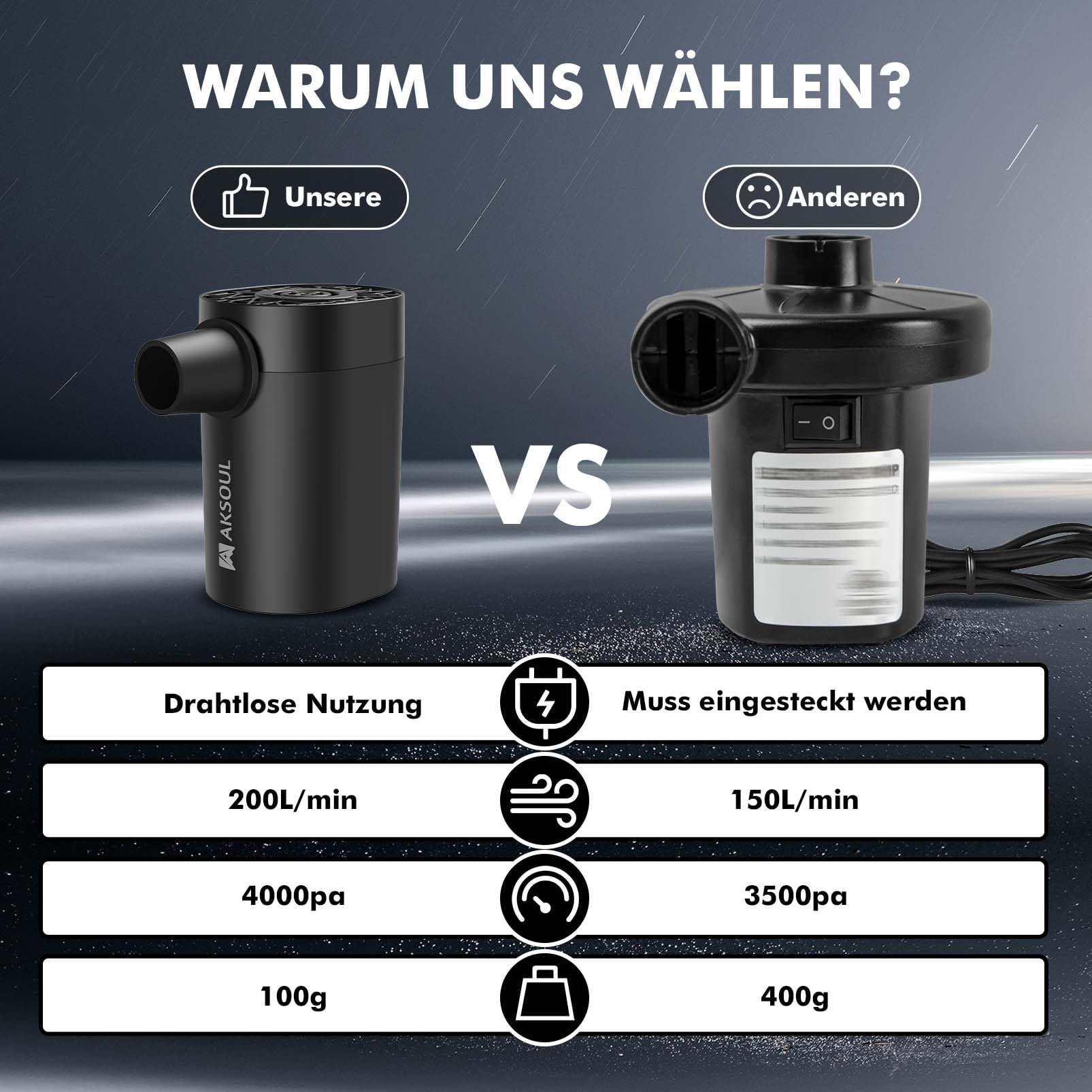 Elektrische Luftpumpe Akku Pumpe für luftmatratze: Mini Portable Electric Air Tiny Pump USB Batterie Elektrisch Klein Elektropumpe kleine Kompressor mit Licht für Pool Camping Matratze Luftbett 4