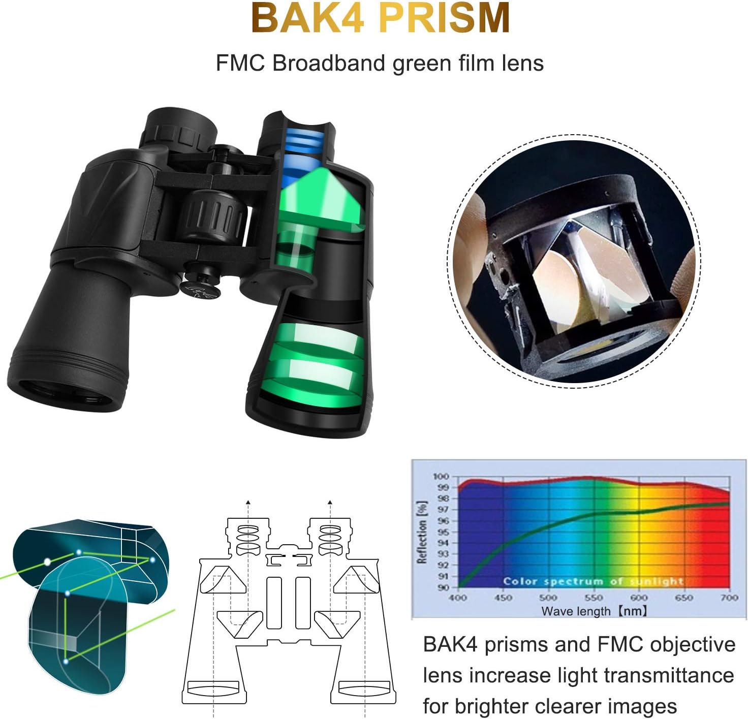 20 x 50 Binoculars for Adults, HD Professional Roof Prism Binoculars for Bird Watching Travel Stargazing Hunting Concerts Sports-BAK4 Prism FMC Lens-with Smartphone Adapter Strap Carrying Case : Camera & Photo