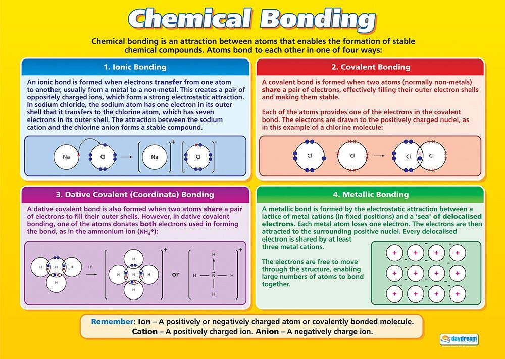 Daydream Education Chemical Bonding | Science Posters | Gloss Paper measuring 850mm x 594mm (A1) | Science Charts for the Classroom | Education Charts