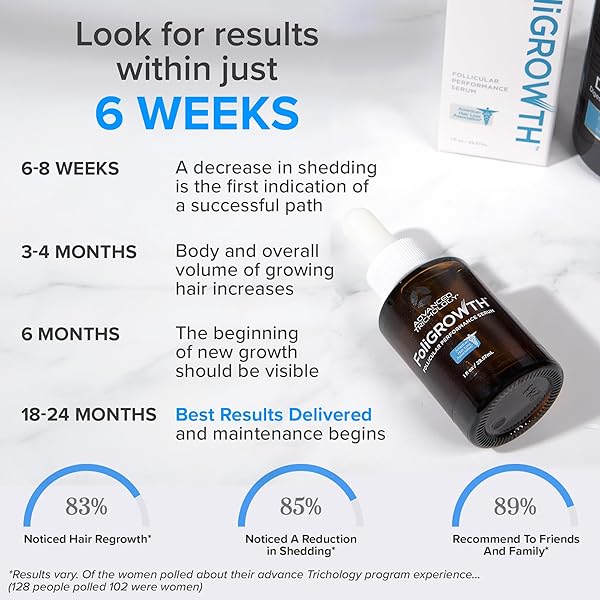 ADVANCED TRICHOLOGY FOLIGROWTH™ FOLLICULAR PERFORMANCE SERUM FOR THICKER FULLER HAIR | TRIPLE-ACTION, MULTI-ZONAL TOPICAL SERUM FOR HORMONAL, NUTRITIONAL, AND INFLAMMATORY-RELATED HAIR