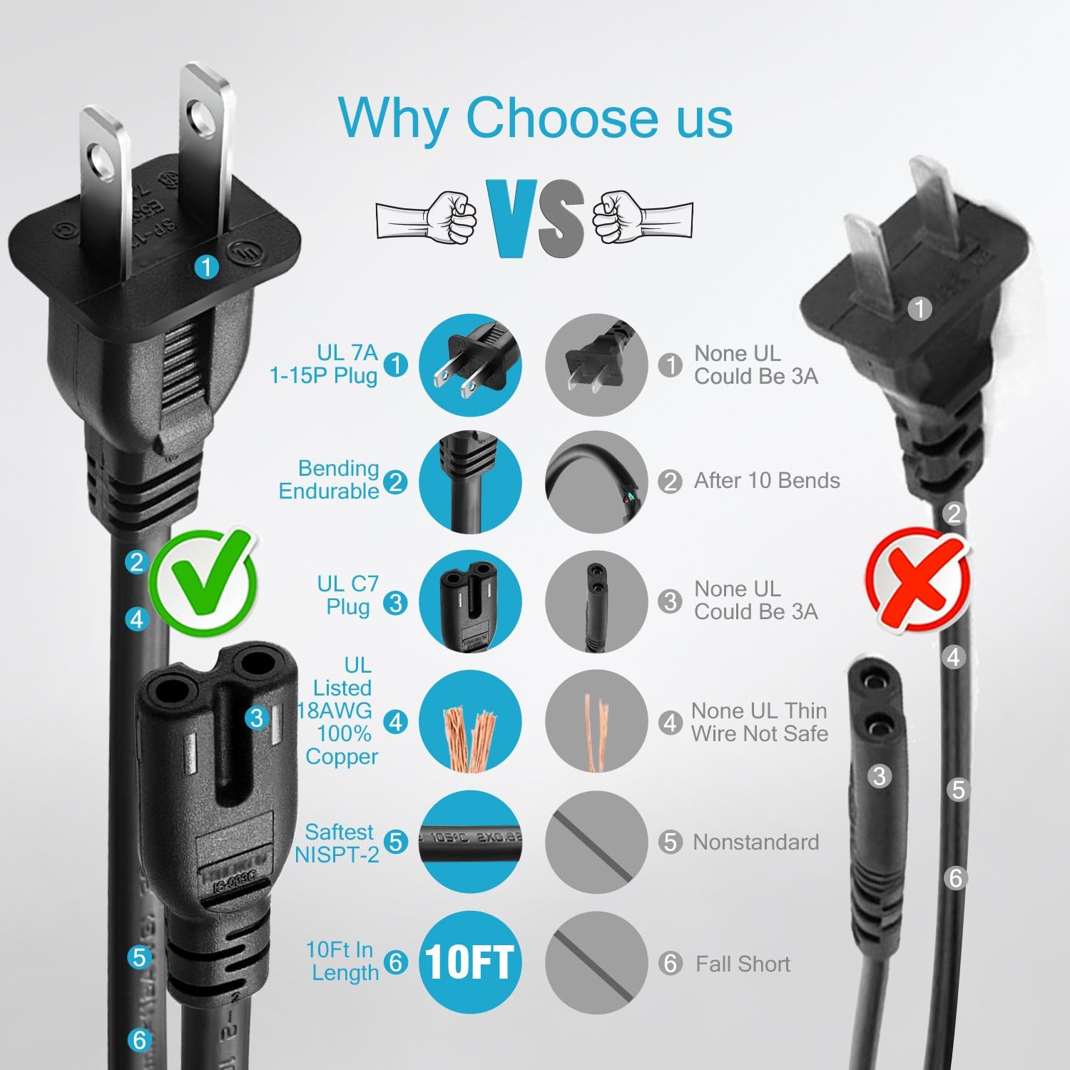 [UL Listed] Chanzon 2 Prong Non Polarized 10 ft AC Power Cord for Samsung TV,Sony PS4,Cannon Pixma HP Dell Epson Printer,PS3 PS2 Xbox One,LG TCL Toshiba Hisense Universal Replacement Cable 7A Plug: Home Audio & Theater