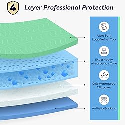6 Pack 36” x 36” Extra Heavy Absorbency