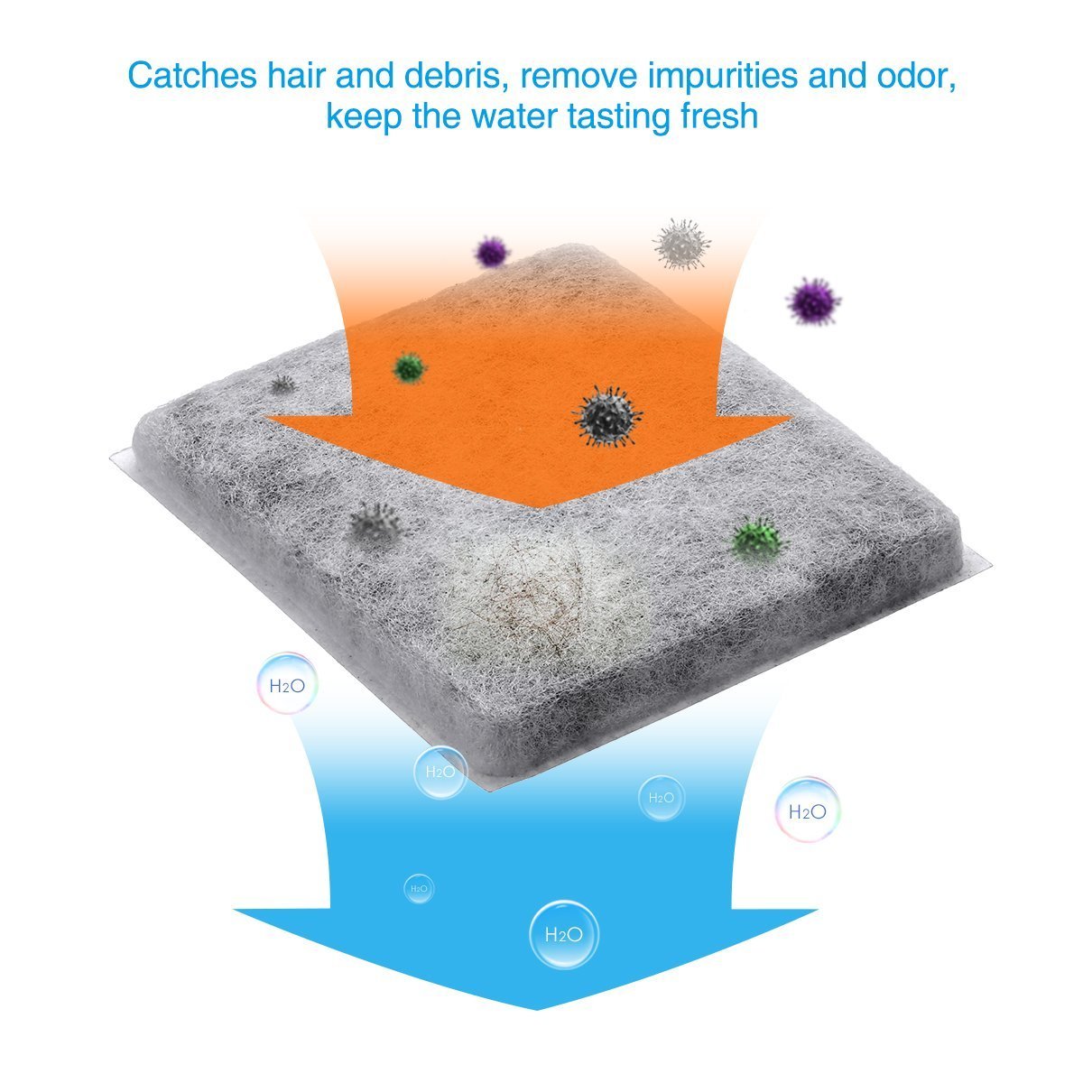 isYoung 4 Pack Corner Pet Fountain Premium Activated Carbon Filters Pet Fountain Replacement Filters