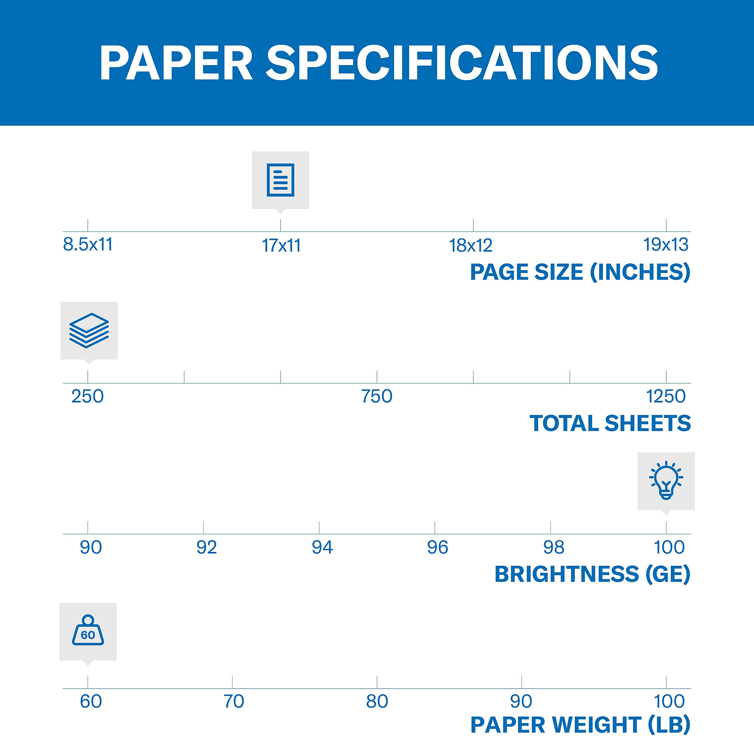 Hammermill Cardstock, Premium Color Copy, 60 lb, 11 x 17-1 Pack (250 Sheets) - 100 Bright, Made in the USA Card Stock, 122556R , White
