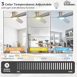 Sofucor 52 Inch Low Profile Ceiling Fans with