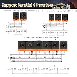 PowMr 5200W Hybrid Solar Inverter, 48V DC to