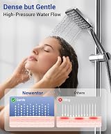Newentor Shower Head and Hose High Pressure 6 Modes 1.5M Silver-Black view 5