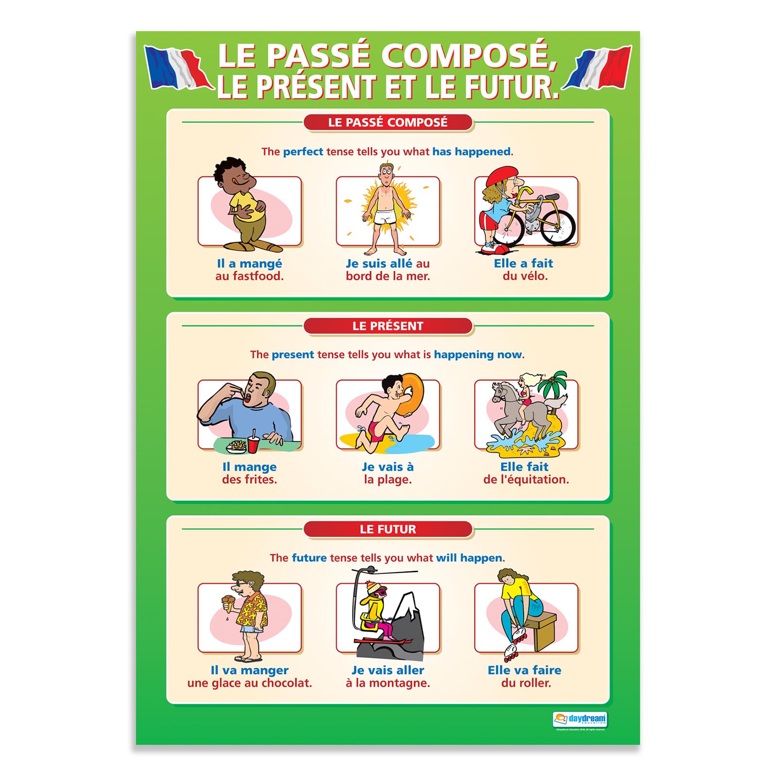 Le Passé Compose, le Présent et le Futur | Language Learning Posters | Gloss Paper measuring 850mm x 594mm (A1) | Second Language Charts for the Classroom | Education Charts by Daydream Education
