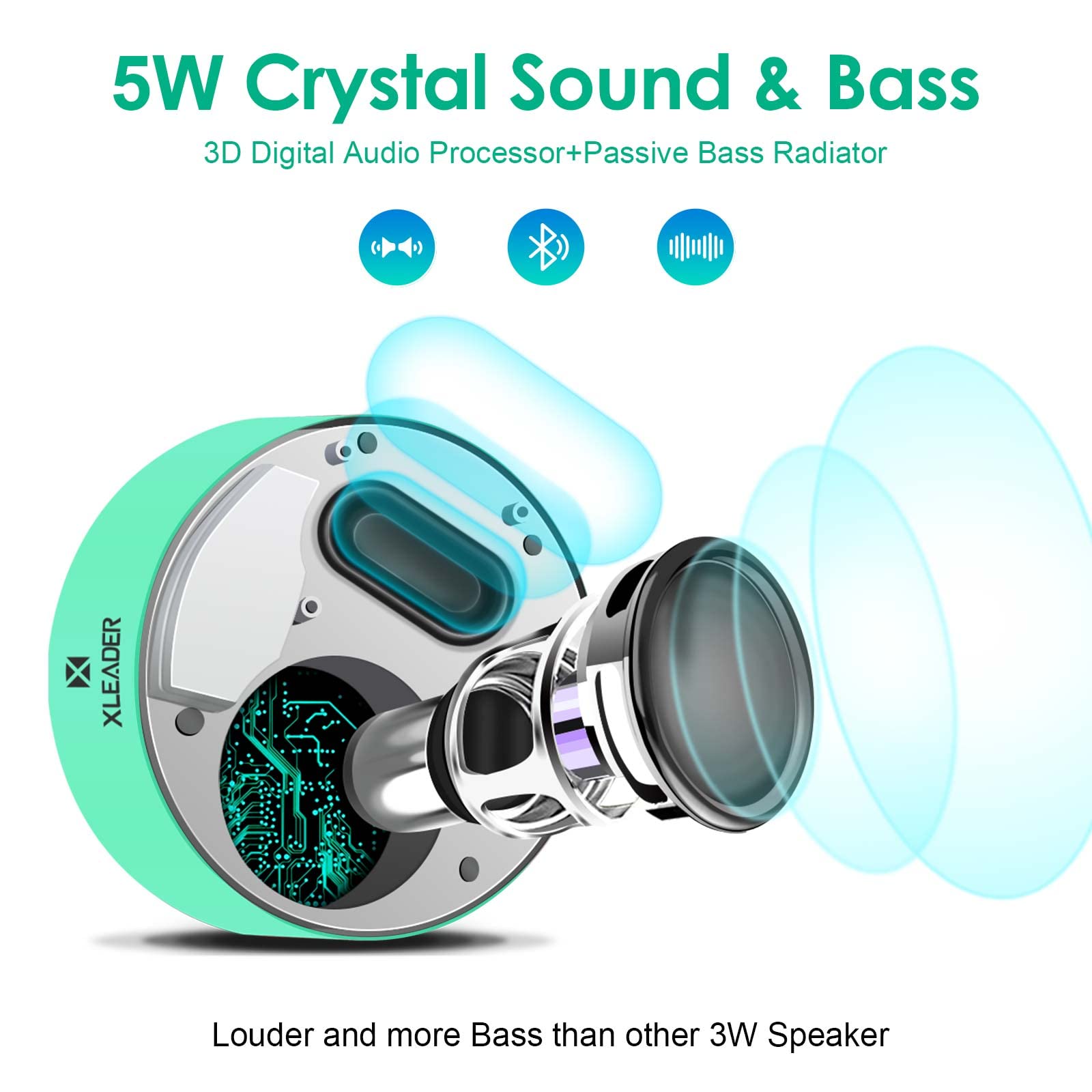 XLEADER Upgraded [Smart Touch] Bluetooth Speakers A8 (Cyan)
