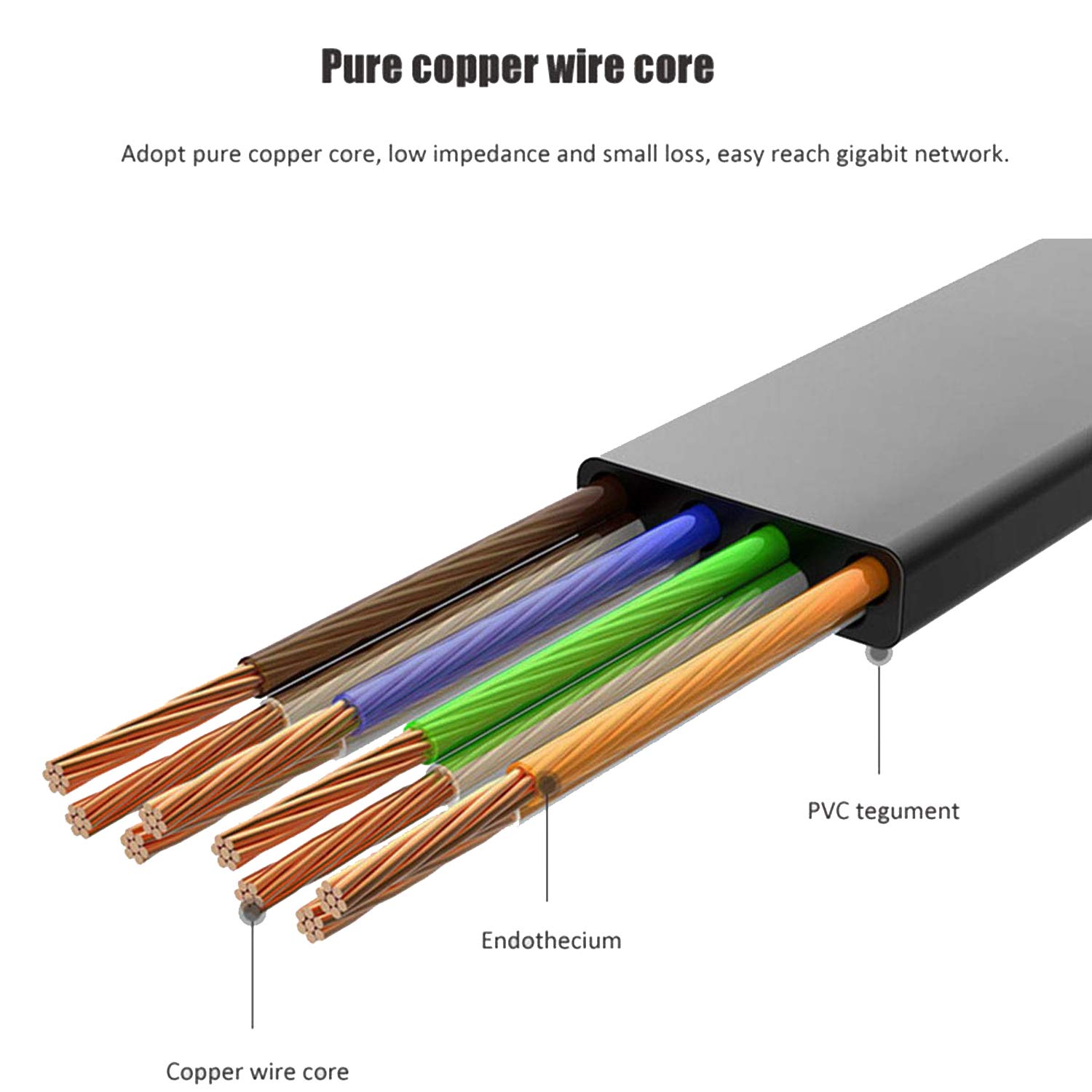Cat 6 Ethernet Cable 100 ft Flat Cable Ethernet Cord, Slim Long Cat6 High Speed Computer Network LAN Patch Cord Wire with Clips & Rj45 for Router, Faster Than Cat5e/Cat5, 100 feet 2 pack White + Black: Industrial & Scientific
