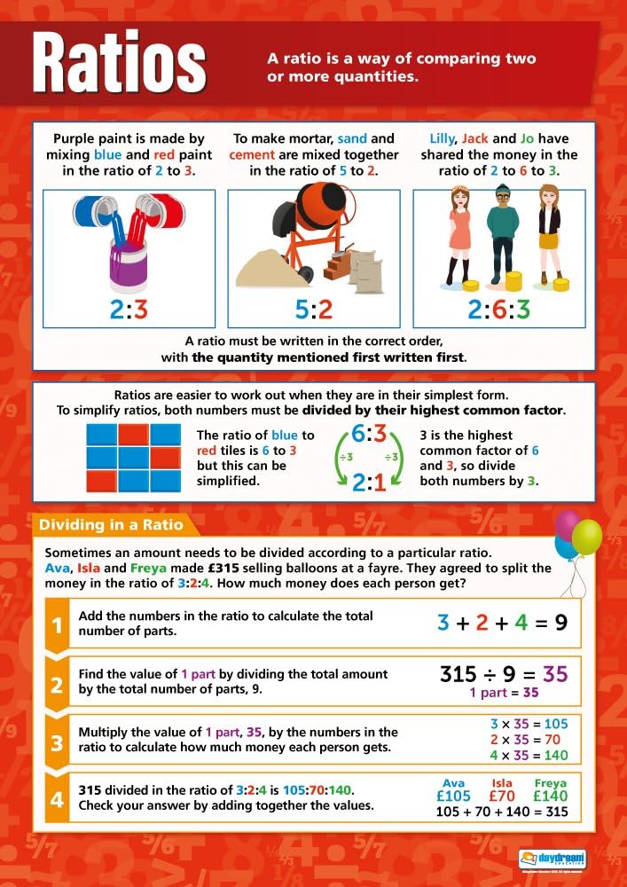Ratio | Math Posters for Common Core State Standards (CCSS) | Laminated Gloss Paper 33” x 23.5” | Math Charts for The Classroom | Education Charts by Daydream Education