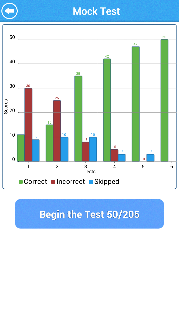 Ontario G1 for Android