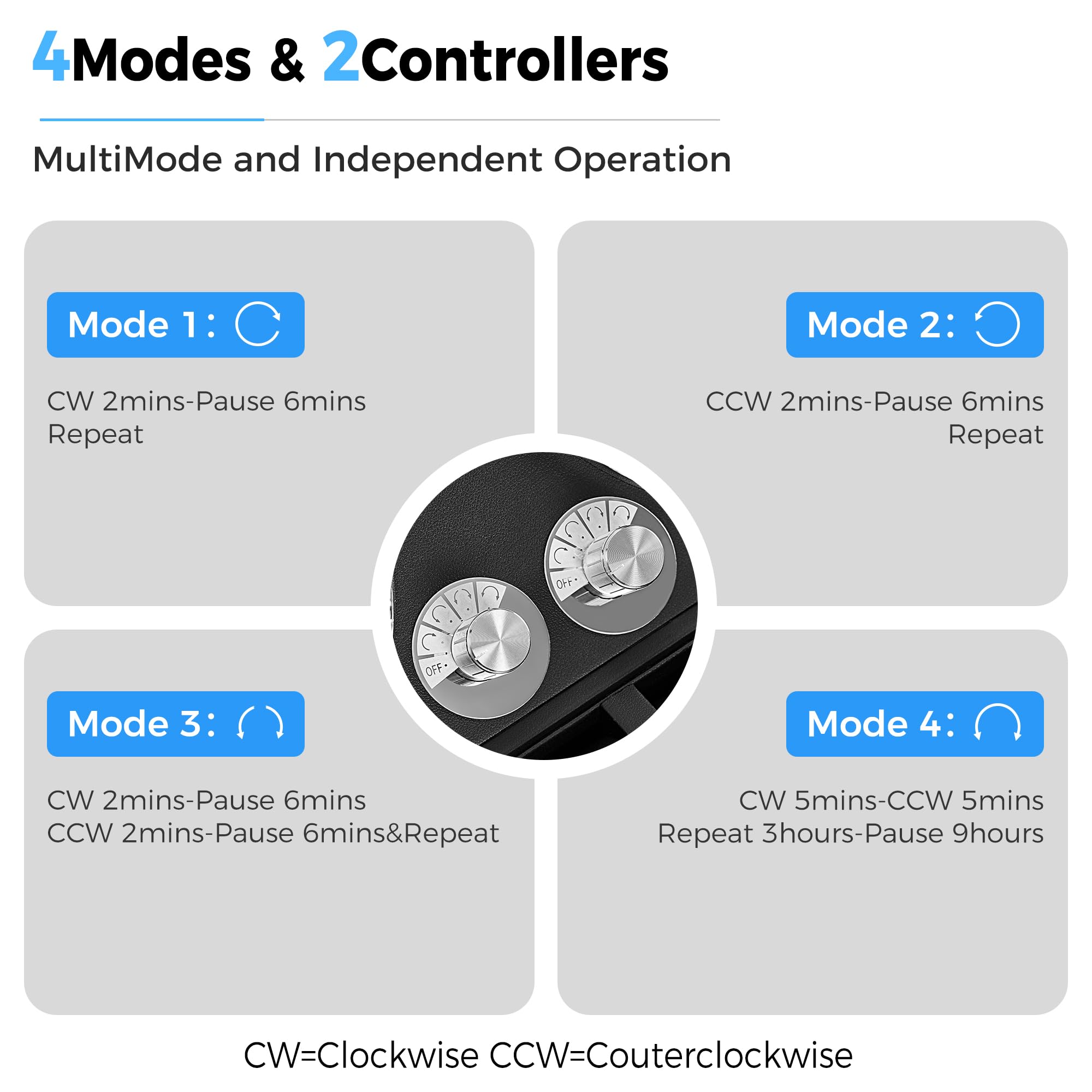 ANWBROAD ANWBROAD Watch Winder for Automatic Watches 4 Watch Rotator and 6 Extra Storages with Super Quiet Motor and LED Backlight Turner Carbon Fiber Shaker 5 Rotating Modes USB UJWW002F