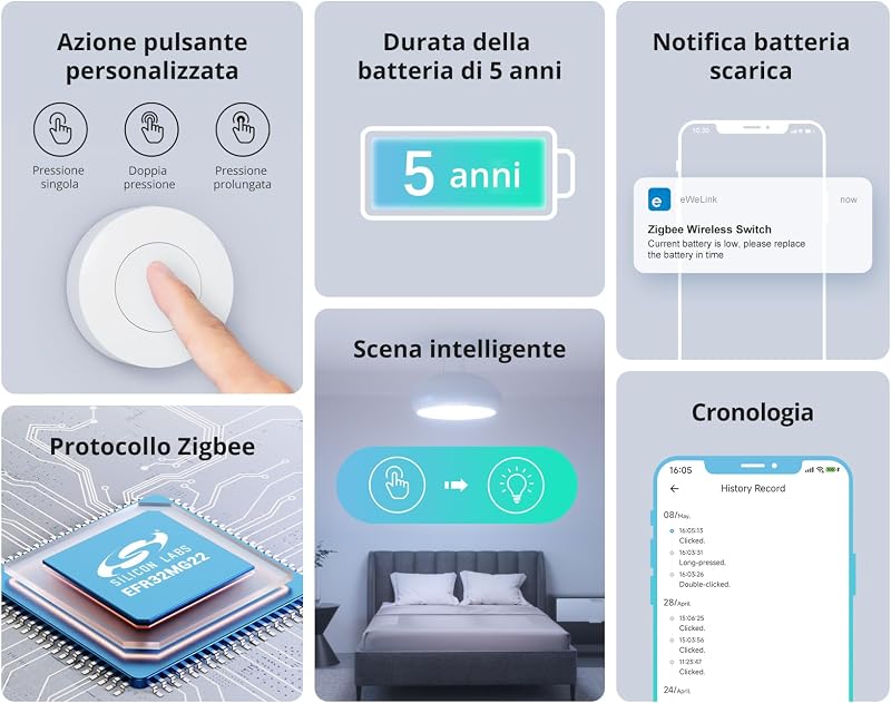 Zigbee Mini Interruttore Smart, SNZB-01P Interruttore Touch Luce, Pulsante di Controllo Multifunzionale a 3 Vie per Dispositivi Domestici Intelligenti, Compatibile con Alexa, IFTTT