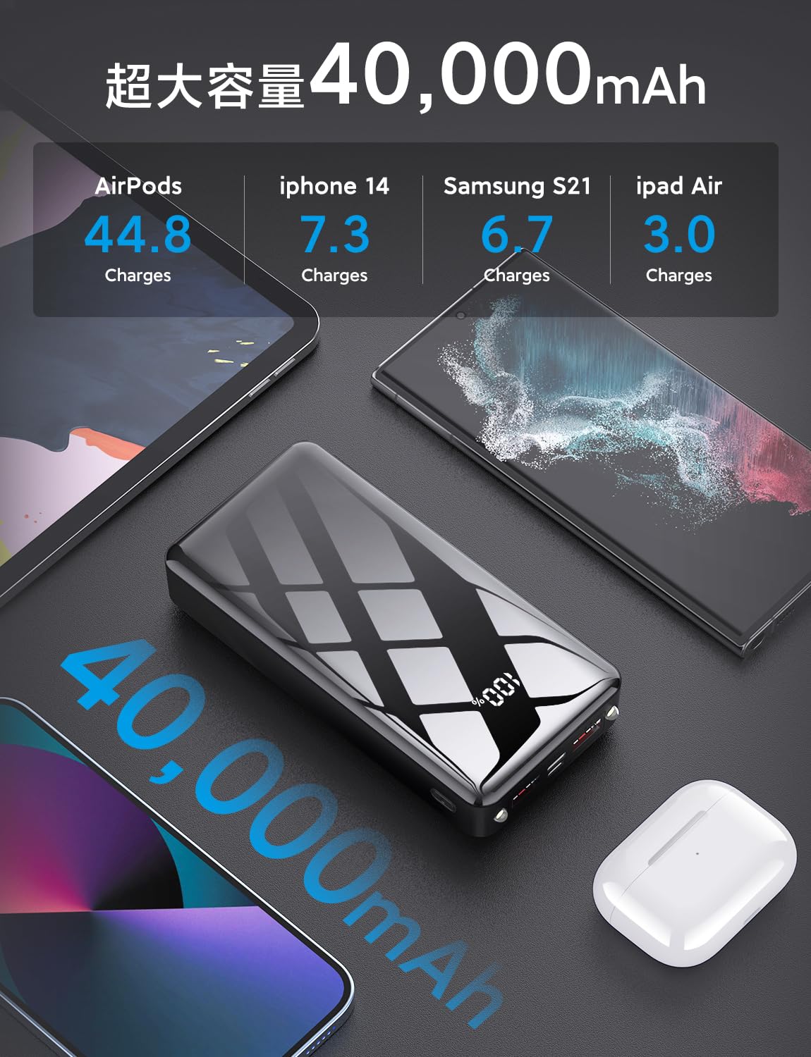 (40,000 mAh Large Capacity, 2024 Spring Release) Mobile Battery, Rapid Charging, 3 Devices Simultaneously Charging, LCD Charge Level Display, PSE Technology Standards, Supports Type-C Input and