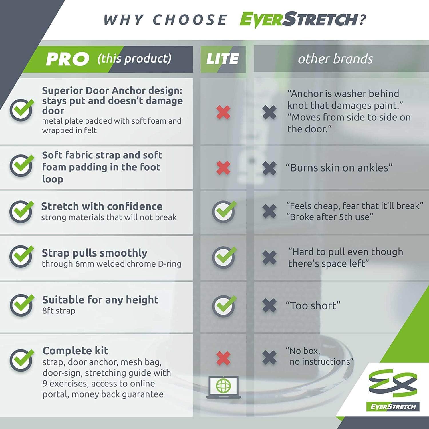 EverStretch Leg Stretcher: Get More Flexible with The Door Flexibility Trainer PRO Premium Stretching Equipment for Ballet, Dance, MMA, Taekwondo & Gymnastics. Your own Portable Stretch Machine! : Sports & Outdoors