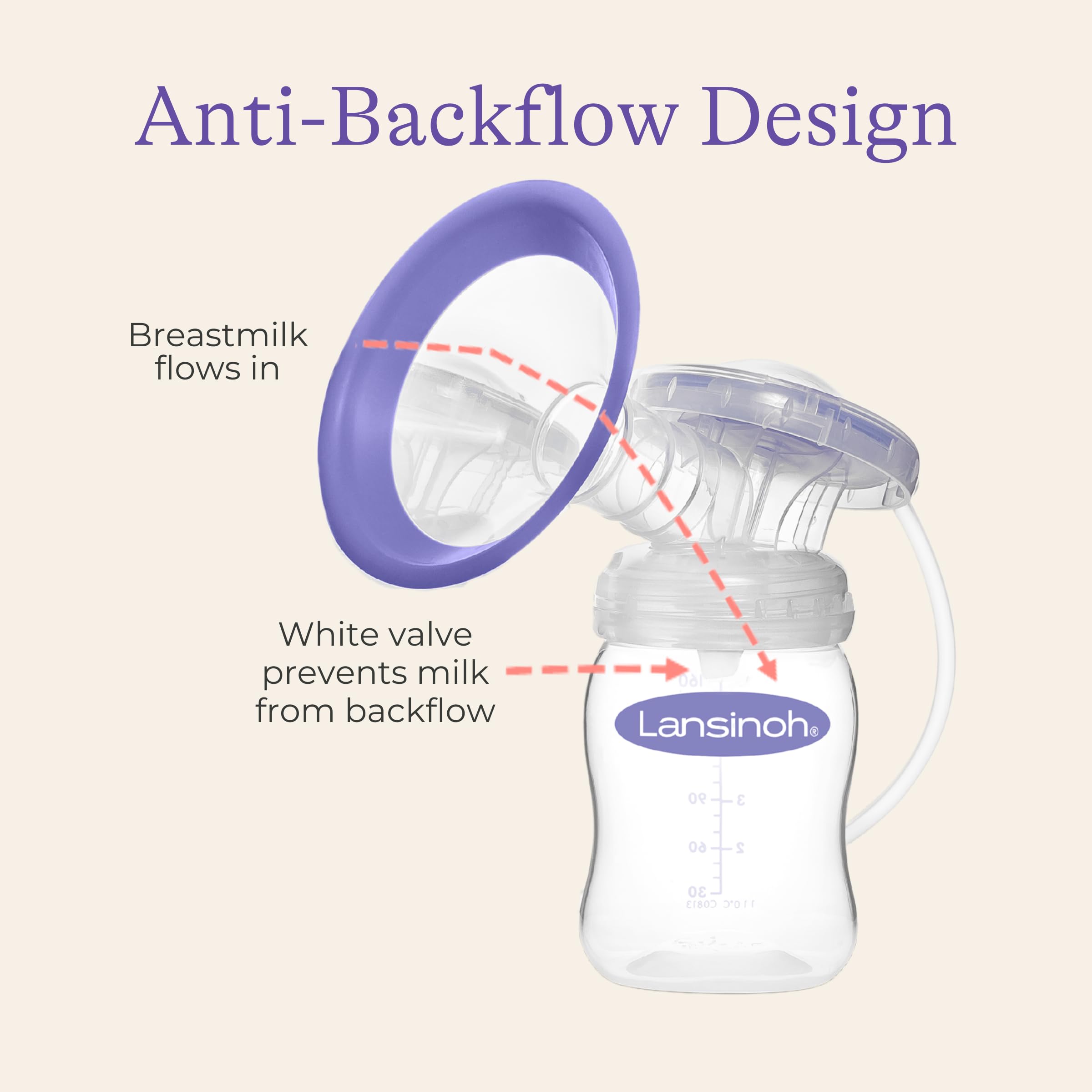 Lansinoh Signature Pro Portable Double Electric Breast Pump with LCD Screen | 3 Power Modes, 25mm Flanges, 2 Bottles, 1 Slow Flow Nipple, & Carry Bag