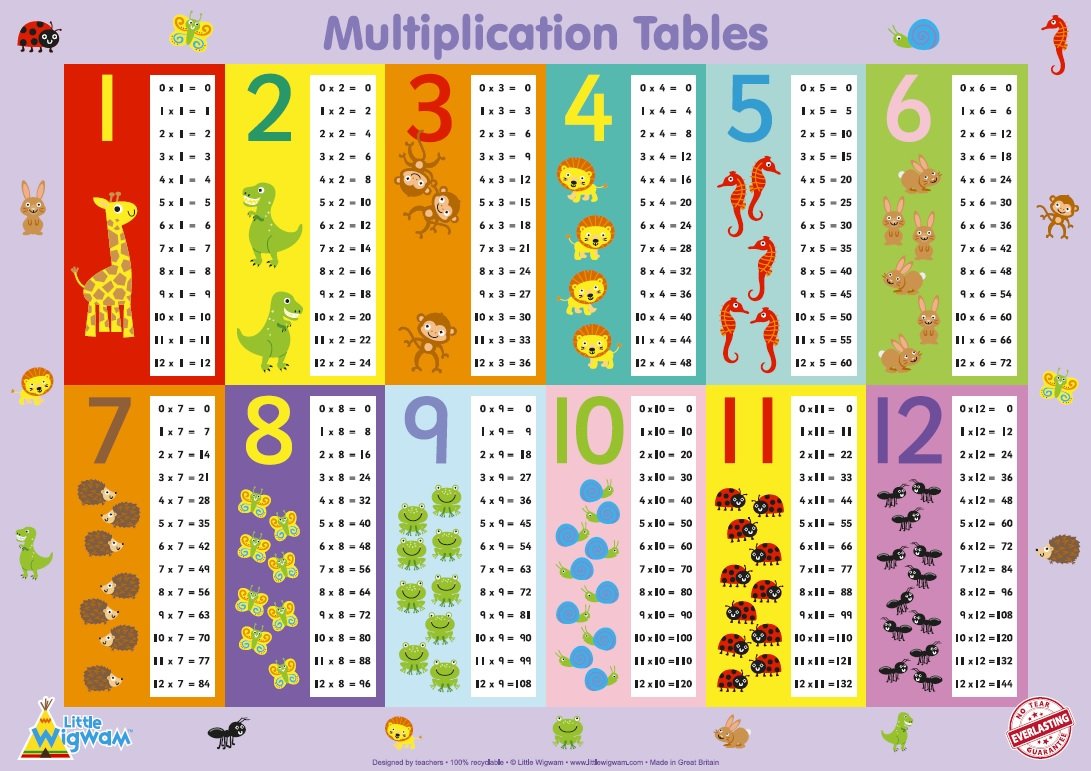 Little Wigwam Multiplication Times Tables "No Tear Guarantee" Educational Poster (60 x 42cm)