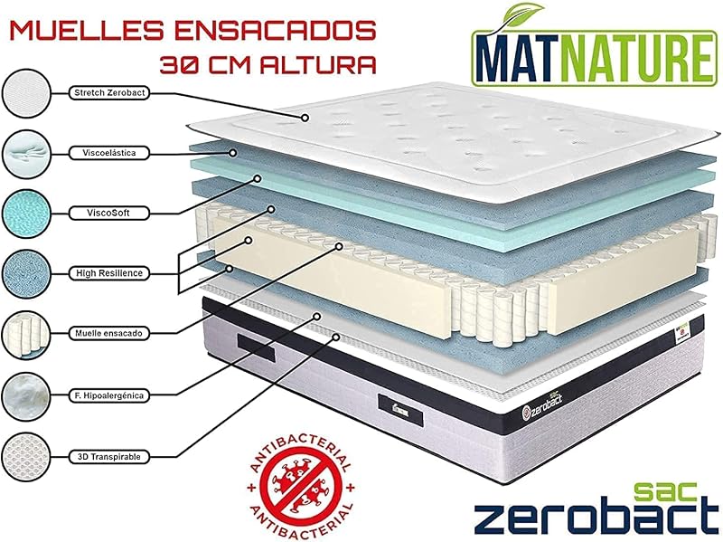 | Zerobact Sac | Matelas à mémoire de Forme | Ressorts ensachés | Grande fermeté et adaptabilité Premium | Hauteur 30 cm | Antidérapant et antibactérien (140 x 200 cm)