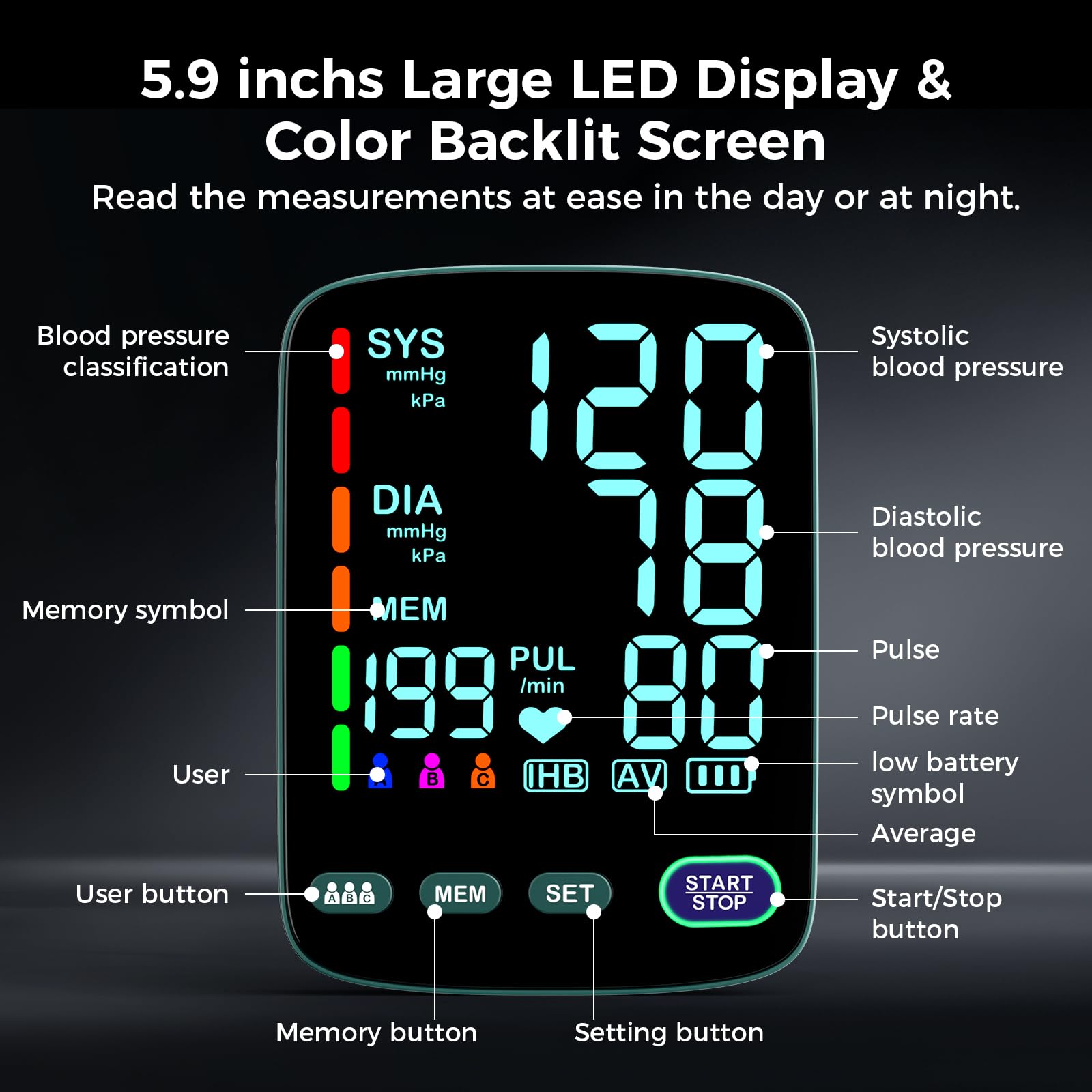 Blood Pressure Monitor,2 Cuff Sizes Automatic Upper Arm Blood Pressure Machine,9-17'' & 13-21'' Extra Large Blood Pressure Cuff Large LED Backlit Screen-3 User Mode/USB Cable and 4 AAA Batteries