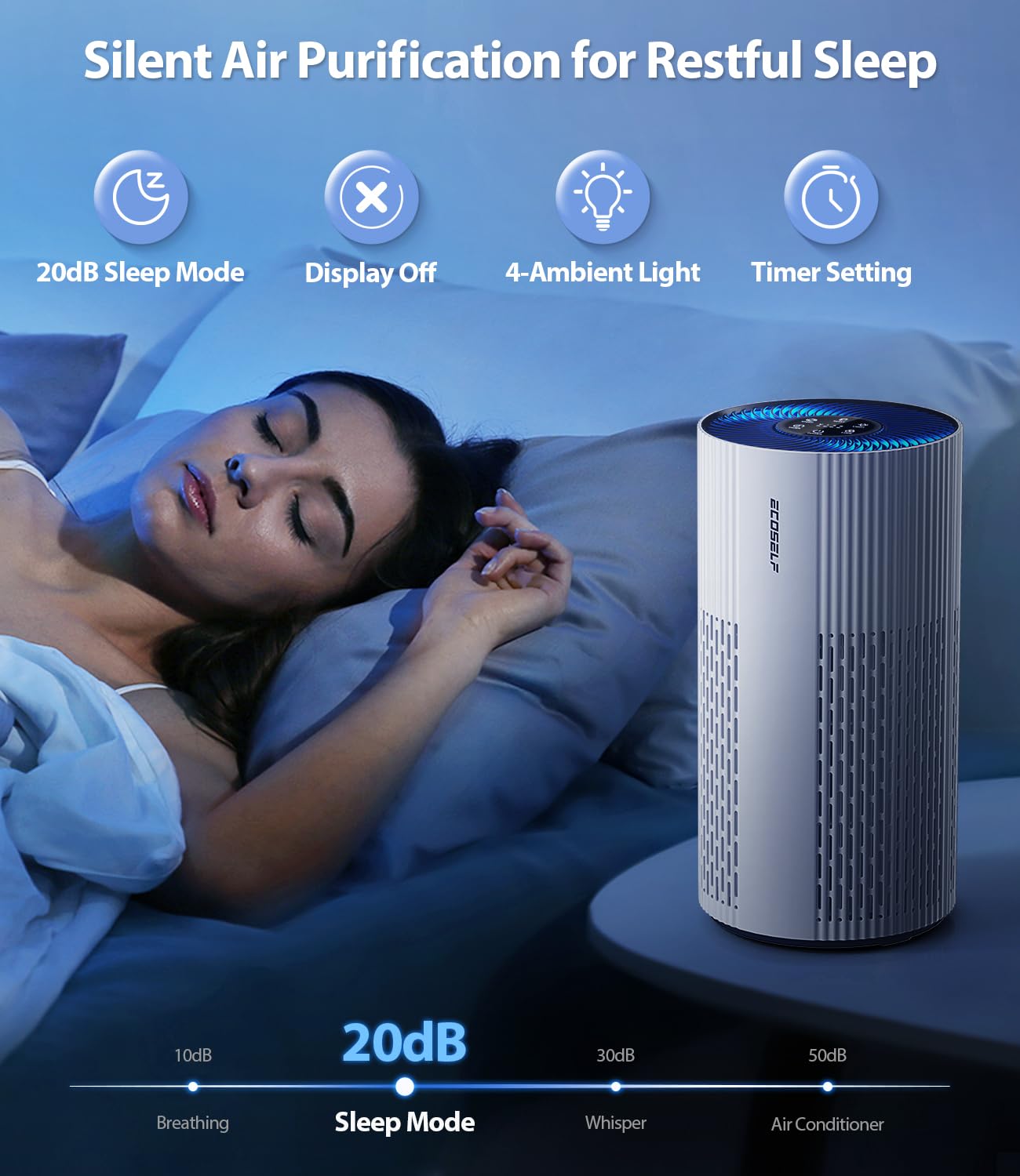 Air Purifiers for Home Large Room, with 20dB Sleep Mode, 360° Air Intake & Outlet, HEPA Air Purifier for Bedroom Pets Cover Up to 1076 Ft², Air Cleaner with 7 Color Light, HAP604, Bright White - Image 5
